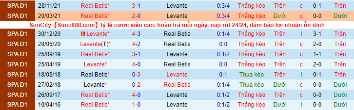 Nhận định, soi kèo Levante vs Real Betis, 22h15 ngày 13/2 - Ảnh 3