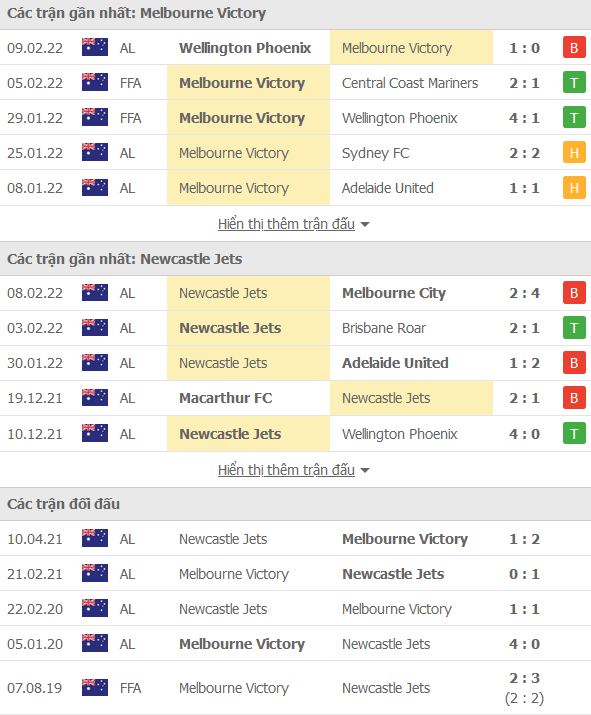 Nhận định, soi kèo Melbourne Victory vs Newcastle Jets, 15h45 ngày 12/2 - Ảnh 1