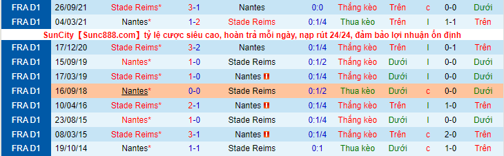 Nhận định, soi kèo Nantes vs Reims, 21h00 ngày 13/2 - Ảnh 3