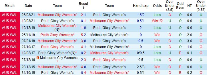 Nhận định, soi kèo Nữ Perth Glory vs Nữ Melbourne City, 11h05 ngày 13/2 - Ảnh 2