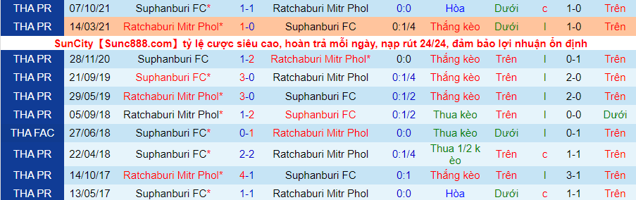 Nhận định, soi kèo Ratchaburi vs Suphanburi, 18h00 ngày 13/2 - Ảnh 3