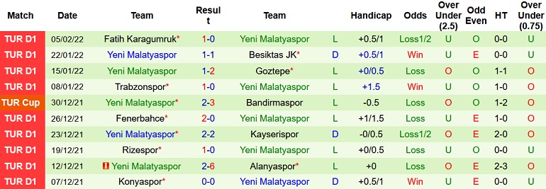 Nhận định, soi kèo Sivasspor vs Yeni Malatyaspor, 17h30 ngày 13/2 - Ảnh 5