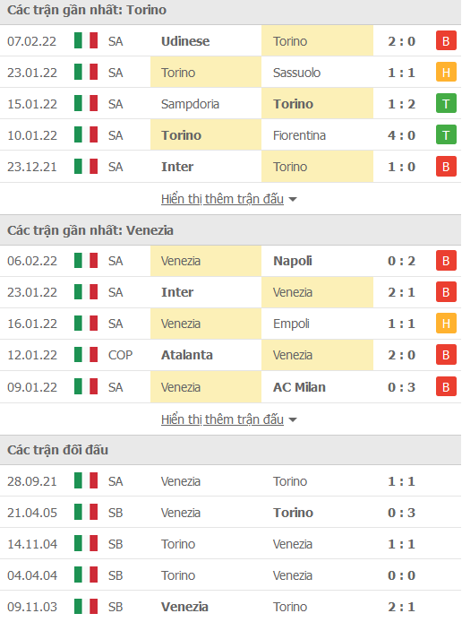 Nhận định, soi kèo Torino vs Venezia, 02h45 ngày 13/2 - Ảnh 1