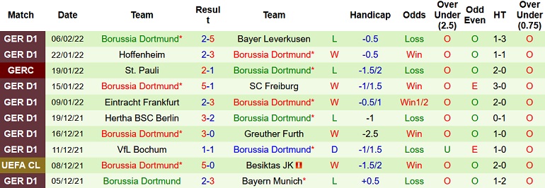 Nhận định, soi kèo Union Berlin vs Borussia Dortmund, 21h30 ngày 13/2 - Ảnh 5