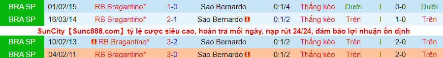 Nhận định, soi kèo Bernardo vs Bragantino, 6h30 ngày 14/2 - Ảnh 3