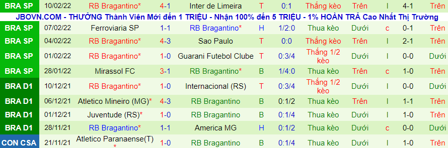 Nhận định, soi kèo Bernardo vs Bragantino, 6h30 ngày 14/2 - Ảnh 4