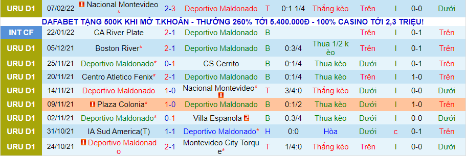 Nhận định, soi kèo Deportivo Maldonado vs Danubio, 7h30 ngày 15/2 - Ảnh 1