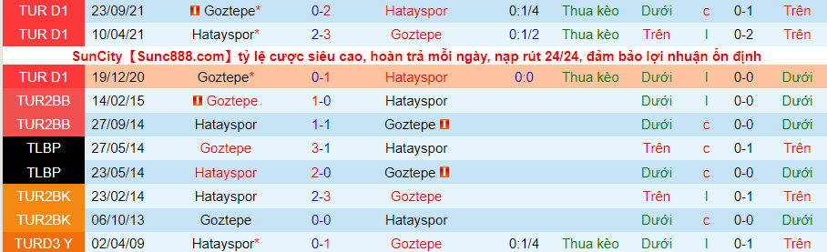 Nhận định, soi kèo Hatayspor vs Goztepe, 0h00 ngày 15/2 - Ảnh 3