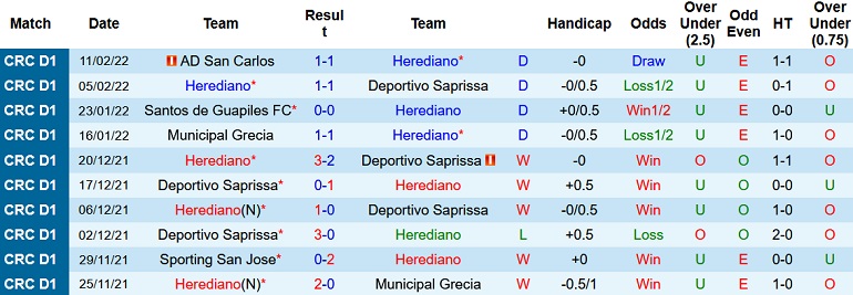 Nhận định, soi kèo Herediano vs Sporting San José, 9h00 ngày 15/2 - Ảnh 2