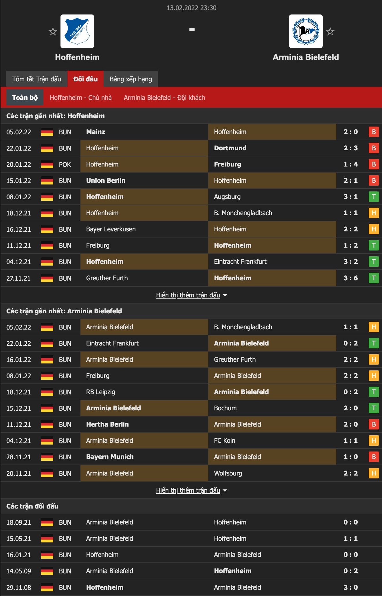 Nhận định, soi kèo Hoffenheim vs Bielefeld, 23h30 ngày 13/2 - Ảnh 1