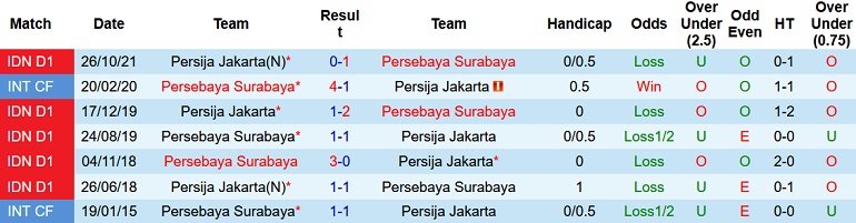 Nhận định, soi kèo Persebaya Surabaya vs Persija, 20h45 ngày 14/2 - Ảnh 3