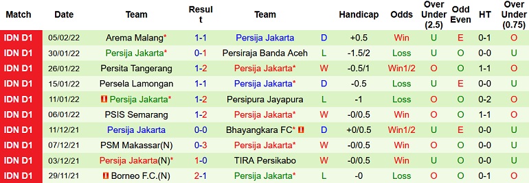 Nhận định, soi kèo Persebaya Surabaya vs Persija, 20h45 ngày 14/2 - Ảnh 4