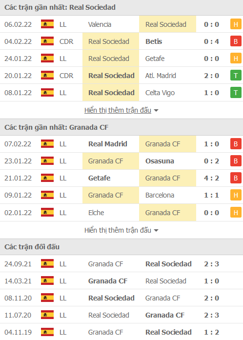 Nhận định, soi kèo Sociedad vs Granada, 00h30 ngày 14/2 - Ảnh 1