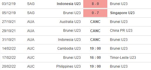 Nhận định, soi kèo U23 Campuchia vs U23 Brunei, 19h00 ngày 14/2 - Ảnh 3