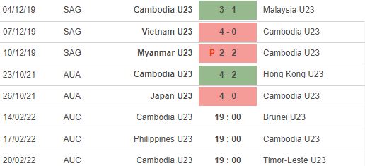 Nhận định, soi kèo U23 Campuchia vs U23 Brunei, 19h00 ngày 14/2 - Ảnh 4