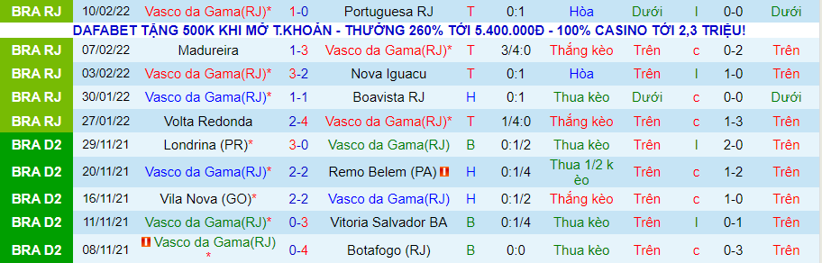 Nhận định, soi kèo Vasco de Gama vs Botafogo, 6h00 ngày 15/2 - Ảnh 1
