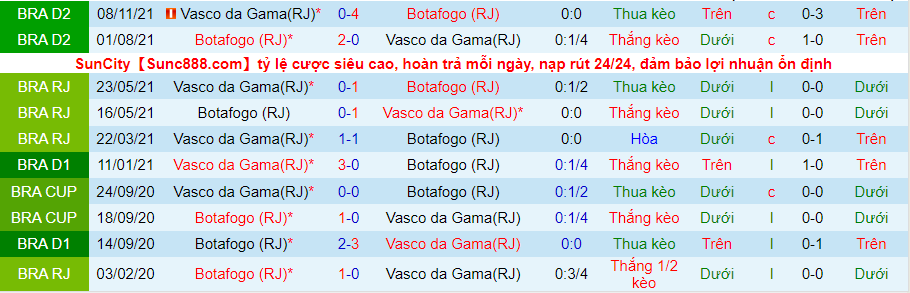Nhận định, soi kèo Vasco de Gama vs Botafogo, 6h00 ngày 15/2 - Ảnh 3