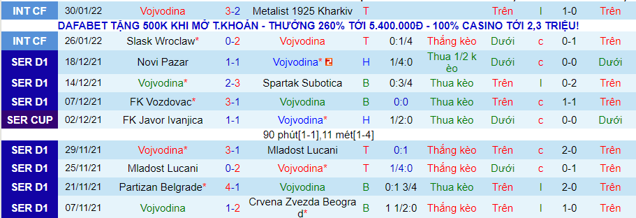 Nhận định, soi kèo Vojvodina vs FK Napredak Krusevac, 21h00 ngày 14/2 - Ảnh 1