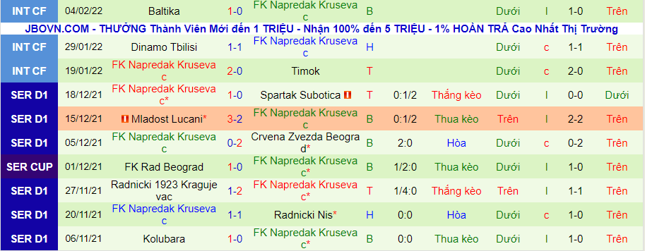 Nhận định, soi kèo Vojvodina vs FK Napredak Krusevac, 21h00 ngày 14/2 - Ảnh 2