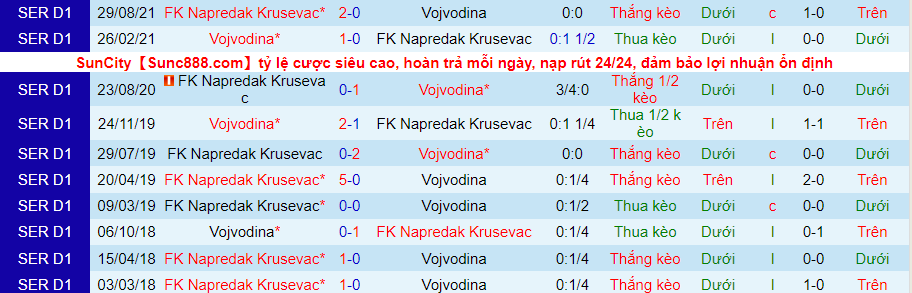 Nhận định, soi kèo Vojvodina vs FK Napredak Krusevac, 21h00 ngày 14/2 - Ảnh 3