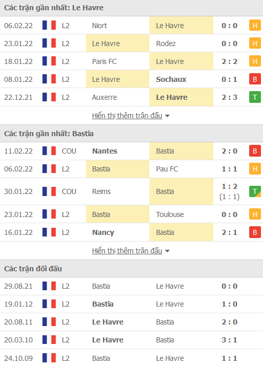 Nhận định, soi kèo Le Havre vs Bastia, 02h45 ngày 15/2 - Ảnh 1
