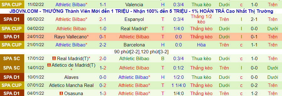 Nhận định, soi kèo Mallorca vs Bilbao, 3h00 ngày 15/2 - Ảnh 2