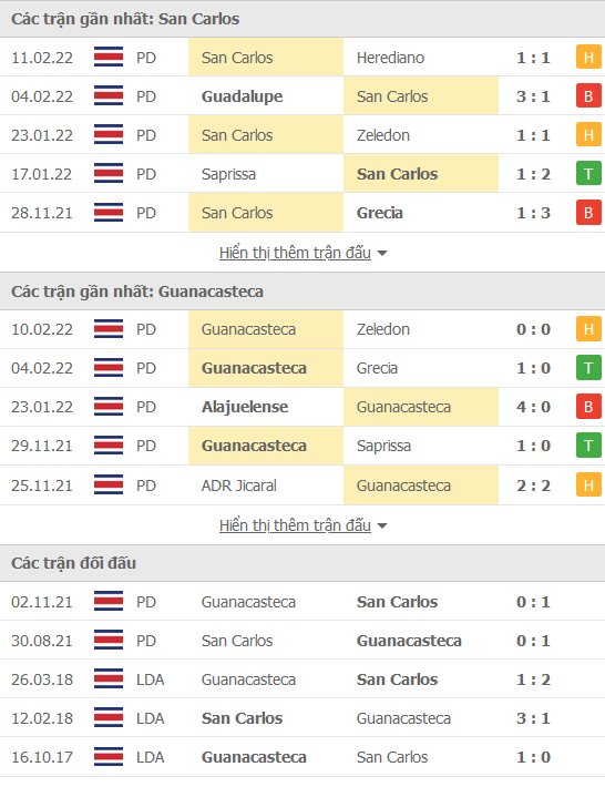 Nhận định, soi kèo San Carlos vs Guanacasteca, 08h00 ngày 15/2 - Ảnh 1
