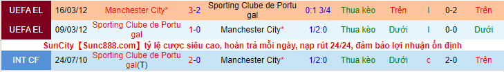 Nhận định, soi kèo Sporting Lisbon vs Manchester City, 3h00 ngày 16/2 - Ảnh 3