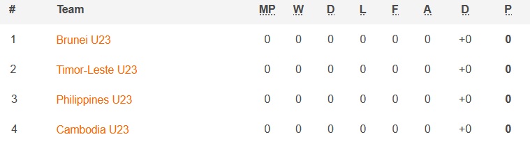 Nhận định, soi kèo Timor-Leste U23 vs Philippines U23, 16h00 ngày 14/2 - Ảnh 4