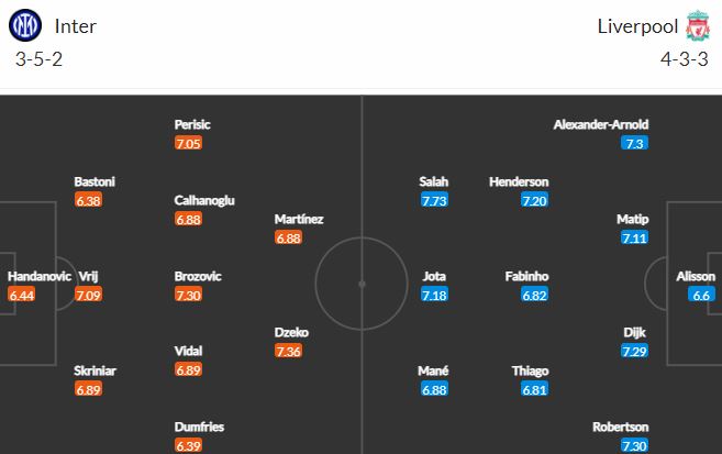 Biến động tỷ lệ kèo Inter Milan vs Liverpool, 03h00 ngày 17/2 - Ảnh 2