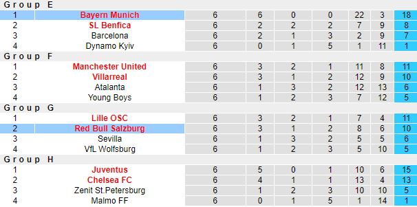 Biến động tỷ lệ kèo Red Bull Salzburg vs Bayern Munich, 03h00 ngày 17/2 - Ảnh 1