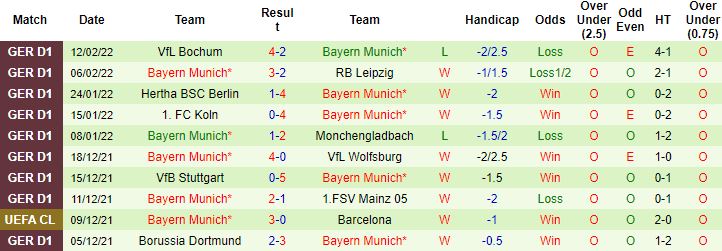 Biến động tỷ lệ kèo Red Bull Salzburg vs Bayern Munich, 03h00 ngày 17/2 - Ảnh 5