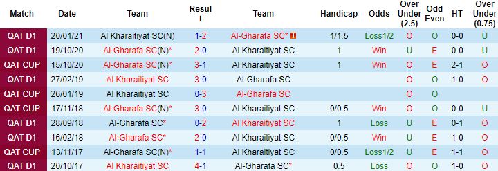 Nhận định, soi kèo Al Gharafa vs Al Kharaitiyat, 20h40 ngày 16/2 - Ảnh 2