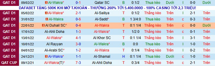 Nhận định, soi kèo Al Wakra vs Al Shahaniya, 23h30 ngày 16/2 - Ảnh 1