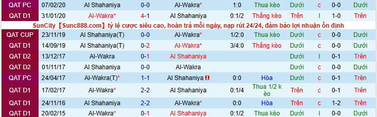 Nhận định, soi kèo Al Wakra vs Al Shahaniya, 23h30 ngày 16/2 - Ảnh 3