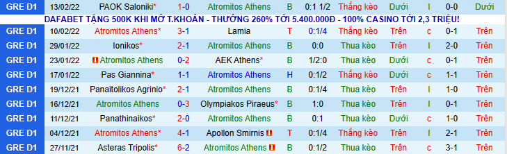 Nhận định, soi kèo Atromitos Athens vs OFI Crete, 23h00 ngày 16/2 - Ảnh 1