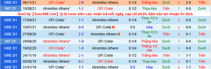 Nhận định, soi kèo Atromitos Athens vs OFI Crete, 23h00 ngày 16/2 - Ảnh 3