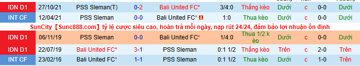 Nhận định, soi kèo Bali United vs PSS Sleman, 20h45 ngày 16/2 - Ảnh 3