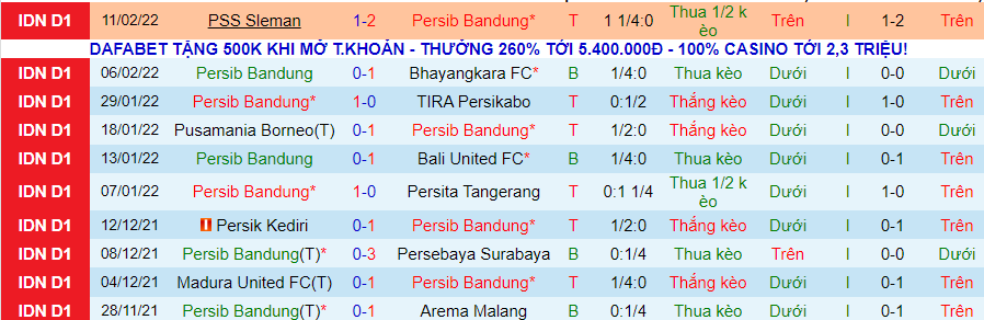 Nhận định, soi kèo Persib vs PSIS Semarang, 20h45 ngày 16/2 - Ảnh 1