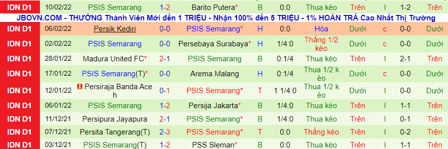 Nhận định, soi kèo Persib vs PSIS Semarang, 20h45 ngày 16/2 - Ảnh 2