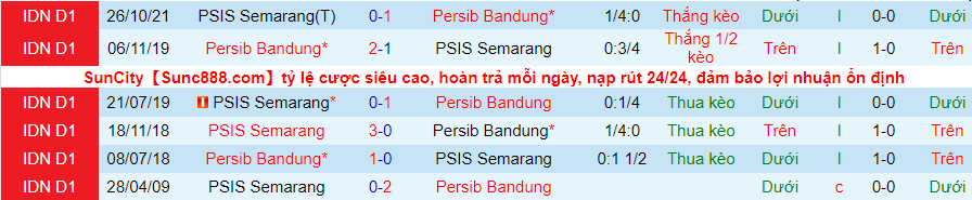 Nhận định, soi kèo Persib vs PSIS Semarang, 20h45 ngày 16/2 - Ảnh 3