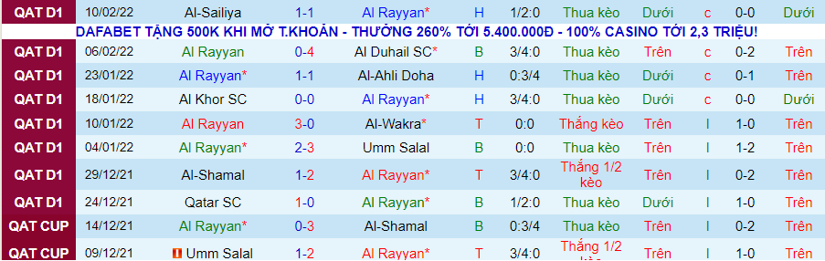 Nhận định, soi kèo Rayyan vs Umm Salal, 23h30 ngày 15/2 - Ảnh 1