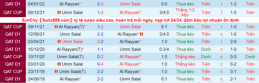 Nhận định, soi kèo Rayyan vs Umm Salal, 23h30 ngày 15/2 - Ảnh 3