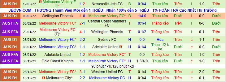 Nhận định, soi kèo Western Sydney Wanderers vs Melboure Victory FC, 15h55 ngày 16/2 - Ảnh 2