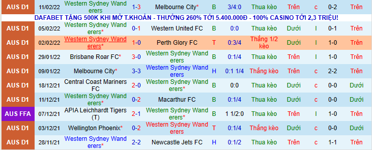 Nhận định, soi kèo Western Sydney Wanderers vs Melboure Victory FC, 15h55 ngày 16/2 - Ảnh 3