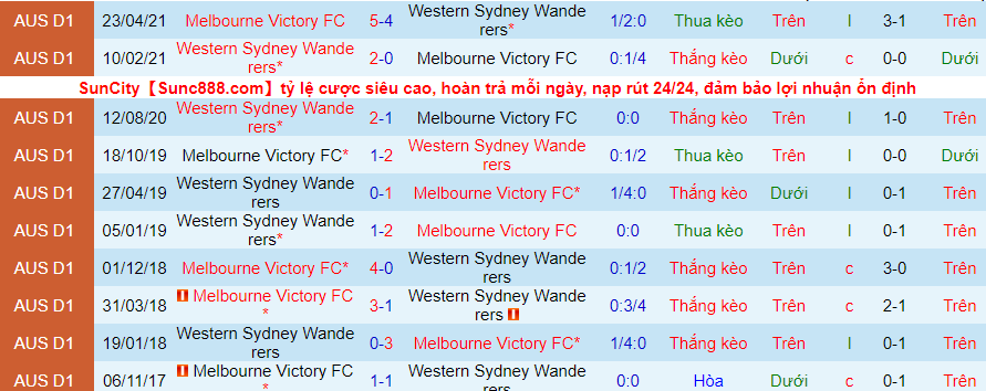 Soi kèo hiệp 1 WS Wanderers vs Melbourne Victory, 15h55 ngày 16/2 - Ảnh 2