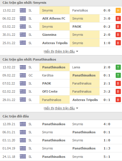 Nhận định, soi kèo Apollon Smyrni vs Panathinaikos, 23h30 ngày 16/2 - Ảnh 1