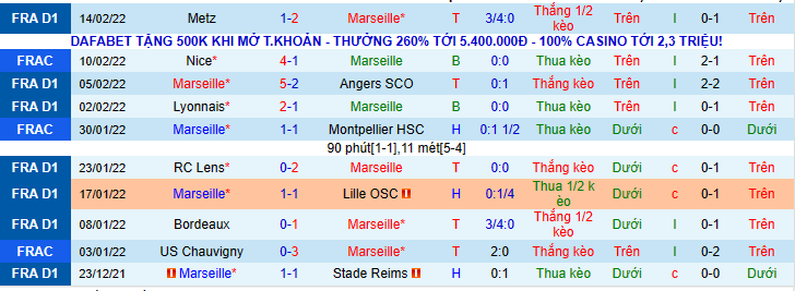 Nhận định, soi kèo Marseille vs Qarabag, 3h00 ngày 18/2 - Ảnh 1