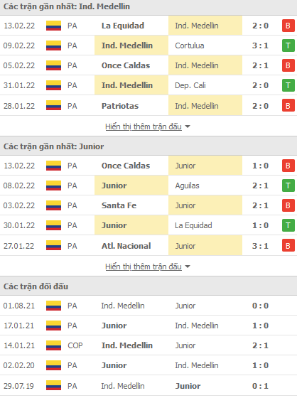 Nhận định, soi kèo Medellin vs Junior Barranquilla, 08h15 ngày 17/2 - Ảnh 1