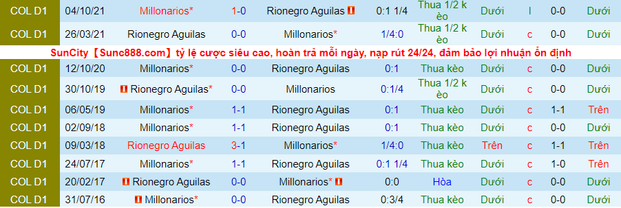 Nhận định, soi kèo Millonarios vs Rionegro Águilas, 6h10 ngày 17/2 - Ảnh 3
